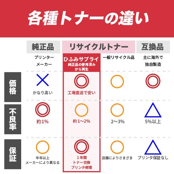 OKI ID-C3LK ドラムカートリッジ ブラック リサイクル : id OKI ID-C3LK ドラムカートリッジ ブラック リサイクル : id