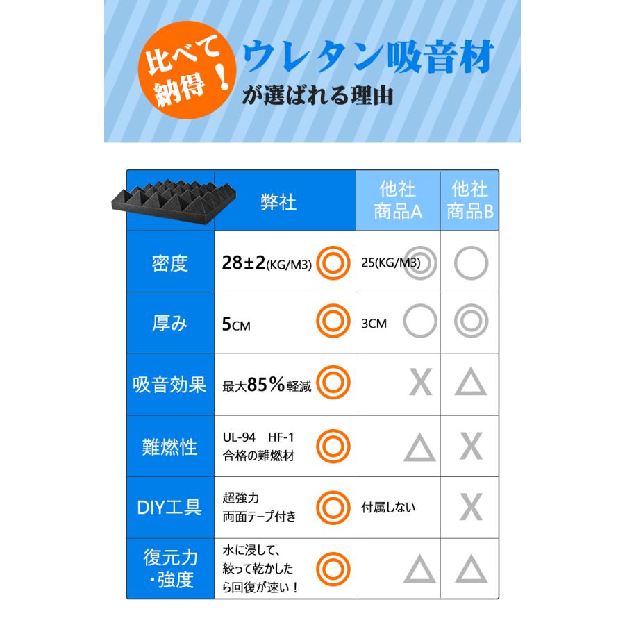 satori 防音材　遮音材　吸音材　防音パネル　折りたたみ　防音ボード 防音材 吸音材 防音 12枚 防音パネル 防音シート 壁 賃貸 吸音パネル