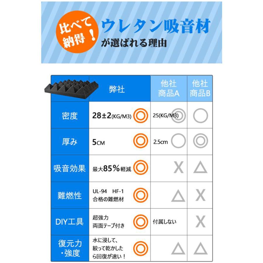吸音材 防音材 12~168枚セット 厚さ5cm 防音パネル 吸音パネル