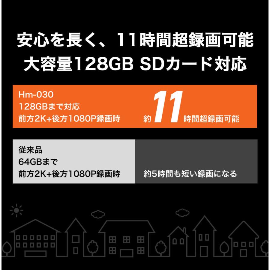 higashi ドライブレコーダー ミラー型 2K 360万画素 SONY GPS ミラー