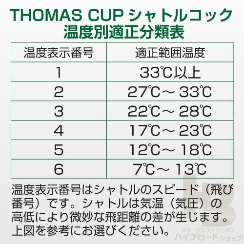 THOMAS CUP(トマスカップ)スーパートーナメント5 SUPER THOMAS CUP(トマスカップ)スーパートーナメント5 SUPER
