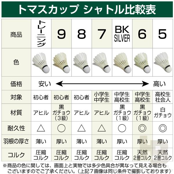 THOMAS CUP(トマスカップ)スーパートーナメント5 SUPER THOMAS CUP(トマスカップ)スーパートーナメント5 SUPER