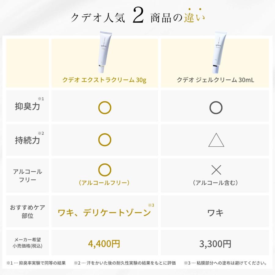 クデオ（qdeo） エクストラクリーム 30g ワキガ デオドラント クリーム