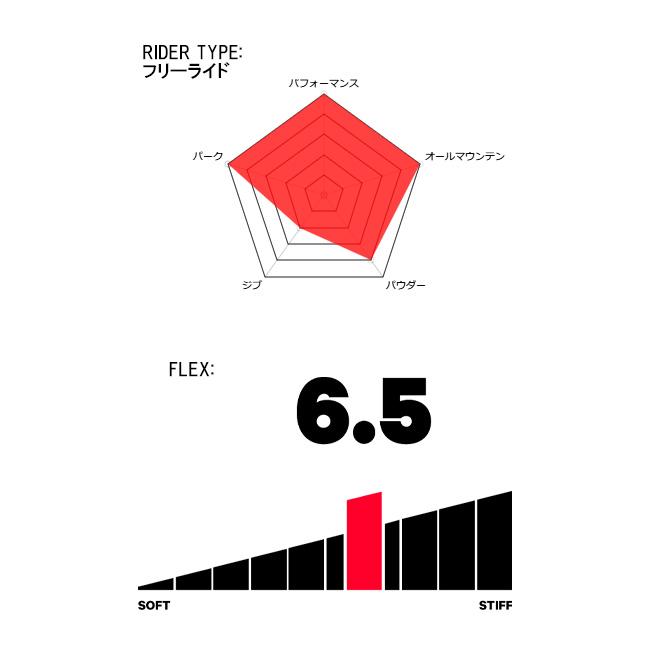 【ほぼ未使用】 2024 CAPITA キャピタ MEGA MERCURY メガマーキュリー 1231130 【スノーボード/日本正規品/メンズ/フリーライド/パーク】 【WS1489554110】(52650円)