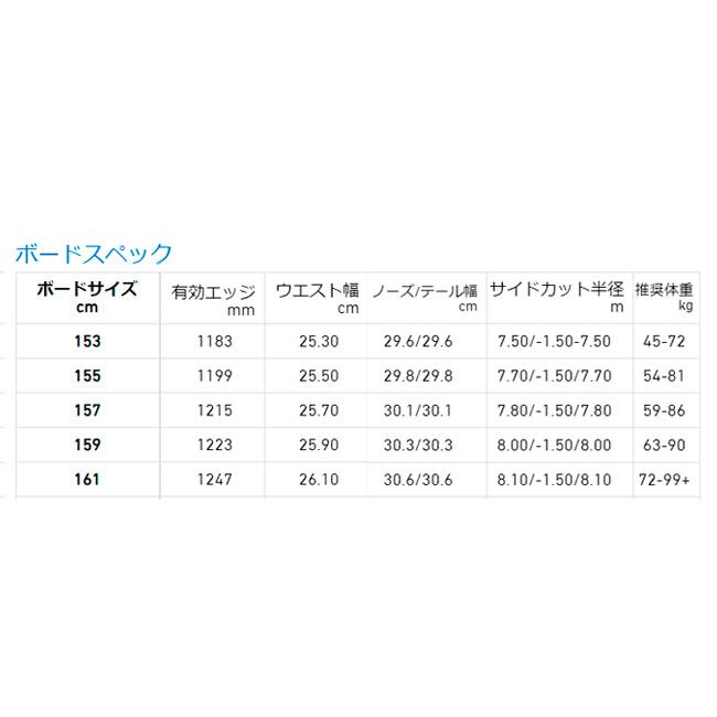【ほぼ未使用】 2024 CAPITA キャピタ MEGA MERCURY メガマーキュリー 1231130 【スノーボード/日本正規品/メンズ/フリーライド/パーク】 【WS1489554110】(52650円)