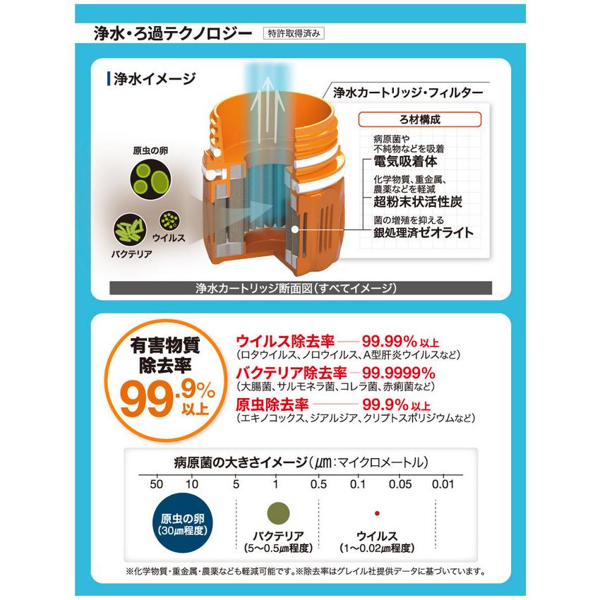 GRAYL グレイル ウルトラプレスピュリファイヤー 1899156 【浄水ボトル/アウトドア/キャンプ/災害対策/海外旅行】 | GRAYL | 03