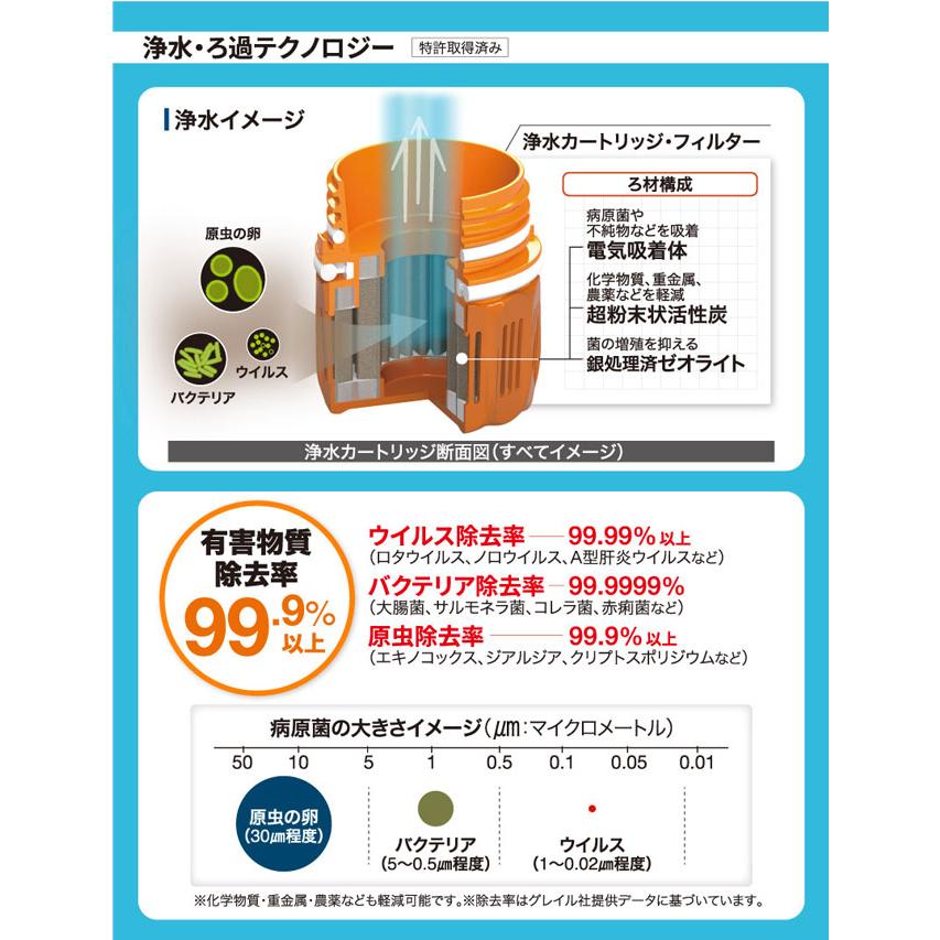 GRAYL グレイル ウルトラプレスピュリファイヤー ワンウェイバルブ付属 1899251 【浄水ボトル/アウトドア/キャンプ/災害対策/海外旅行】 | GRAYL | 08