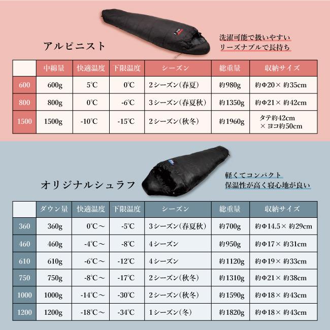 NANGA（ナンガ） NANGA Original Schlaf 750 オリジナルシュラフ