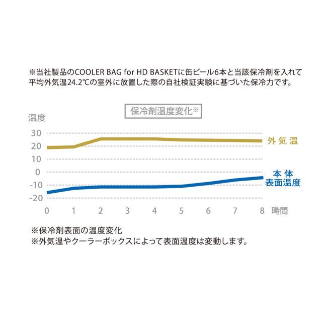 POST GENERAL ポストジェネラル THE ICE ERA COLD ICE BRICK ザアイスエラコールドアイスブリック  982270025/982270026 【保冷剤/アウトドア/キャンプ】 | POST GENERAL | 06