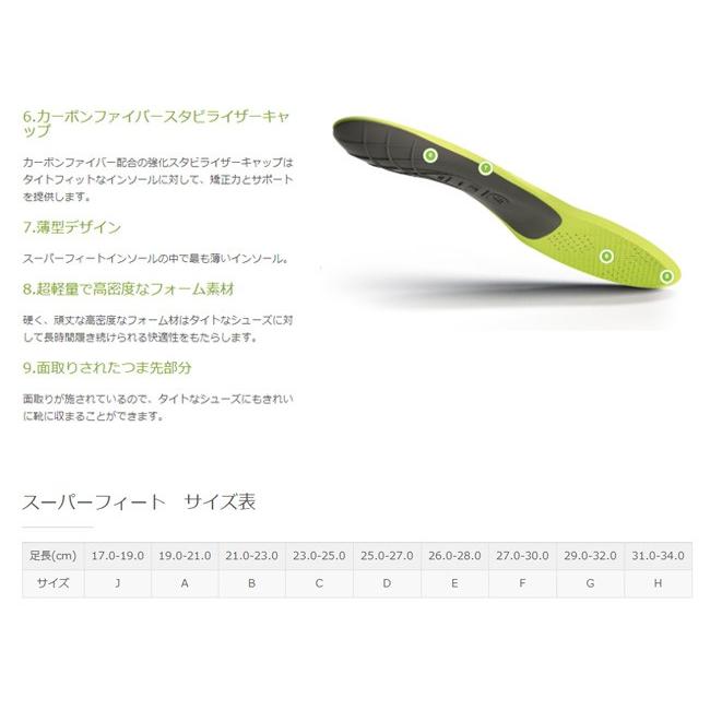 SUPERfeet スーパーフィート トリムトゥフィットカーボン Active Support Low Arch Carbon インソール 中敷き シューズ アウトドア Highball - 通販 - Yahoo ショッピング
