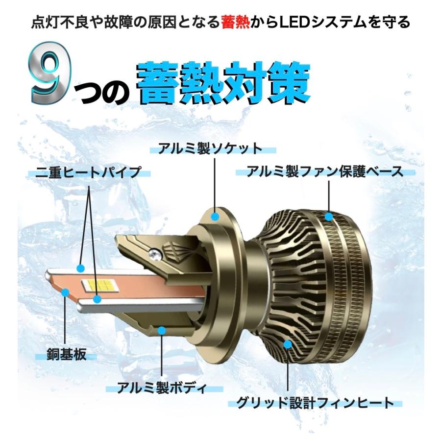 H4 LED ヘッドライト Hi/Lo切替式 DC12V-100V 軽自動車から大型トラックまで幅広く対応 ハイパワーバルブ 6500Kホワイト発光 カスタムLED搭載 車検対応 蓄熱対策 |  | 02