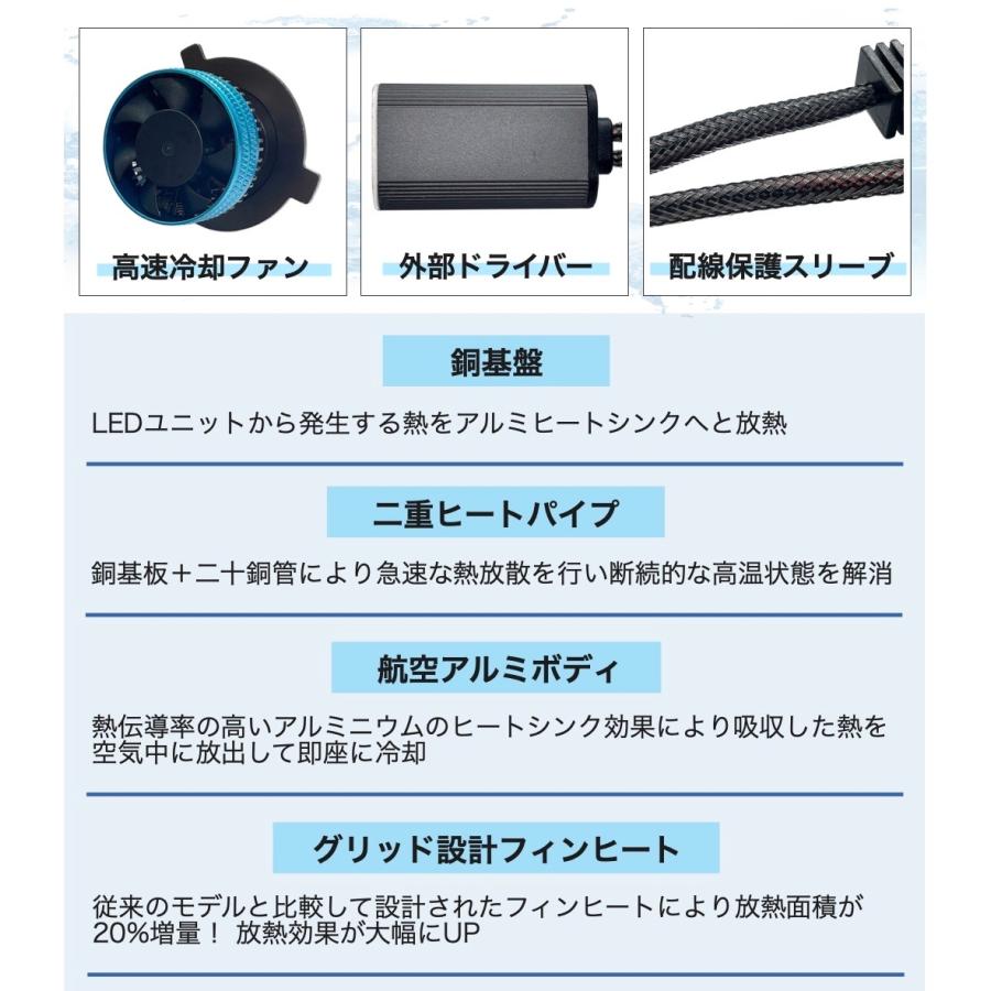 H4 LED ヘッドライト Hi/Lo切替式 DC12V-100V 軽自動車から大型トラックまで幅広く対応 ハイパワーバルブ 6500Kホワイト発光 カスタムLED搭載 車検対応 蓄熱対策 |  | 03