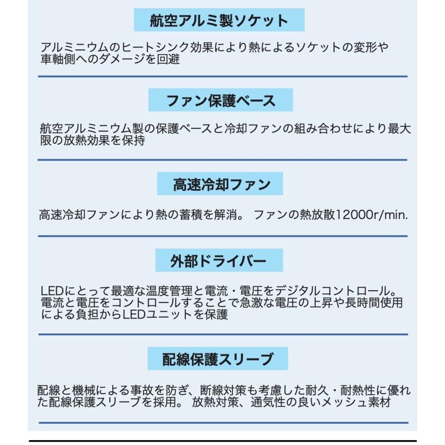 H4 LED ヘッドライト Hi/Lo切替式 DC12V-100V 軽自動車から大型トラックまで幅広く対応 ハイパワーバルブ 6500Kホワイト発光 カスタムLED搭載 車検対応 蓄熱対策 |  | 04