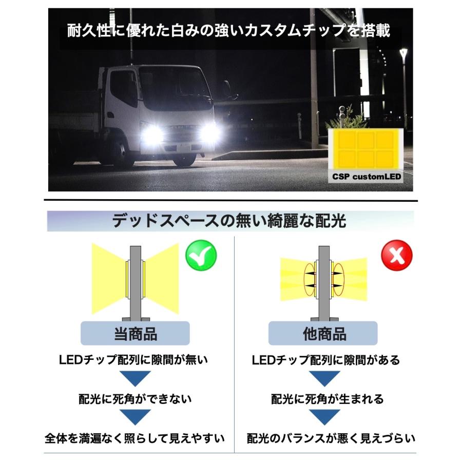 H4 LED ヘッドライト Hi/Lo切替式 DC12V-100V 軽自動車から大型トラックまで幅広く対応 ハイパワーバルブ 6500Kホワイト発光 カスタムLED搭載 車検対応 蓄熱対策 |  | 08