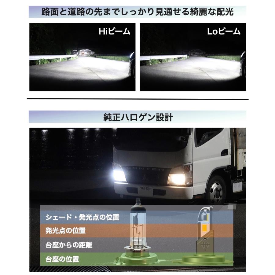 H4 LED ヘッドライト Hi/Lo切替式 DC12V-100V 軽自動車から大型トラックまで幅広く対応 ハイパワーバルブ 6500Kホワイト発光 カスタムLED搭載 車検対応 蓄熱対策 |  | 09