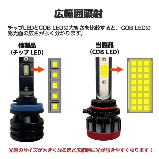 ライムライムイエロー LEDフォグランプ HB4(9006) DC12-24V 防水防塵対策IP68 4000Kライムイエロー 広範囲射 高出力 高発光COB ファンレス小型設計 送料無料 |  | 04