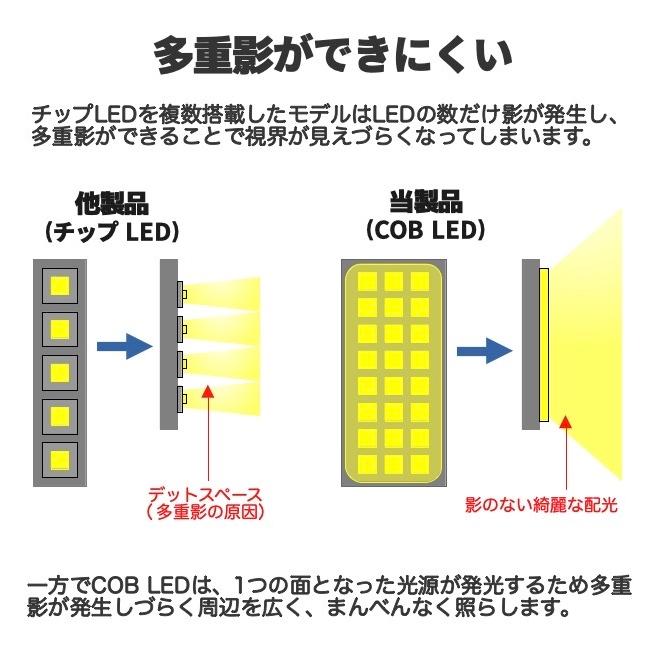 ライムライムイエロー LEDフォグランプ HB4(9006) DC12-24V 防水防塵対策IP68 4000Kライムイエロー 広範囲射 高出力 高発光COB ファンレス小型設計 送料無料 |  | 06