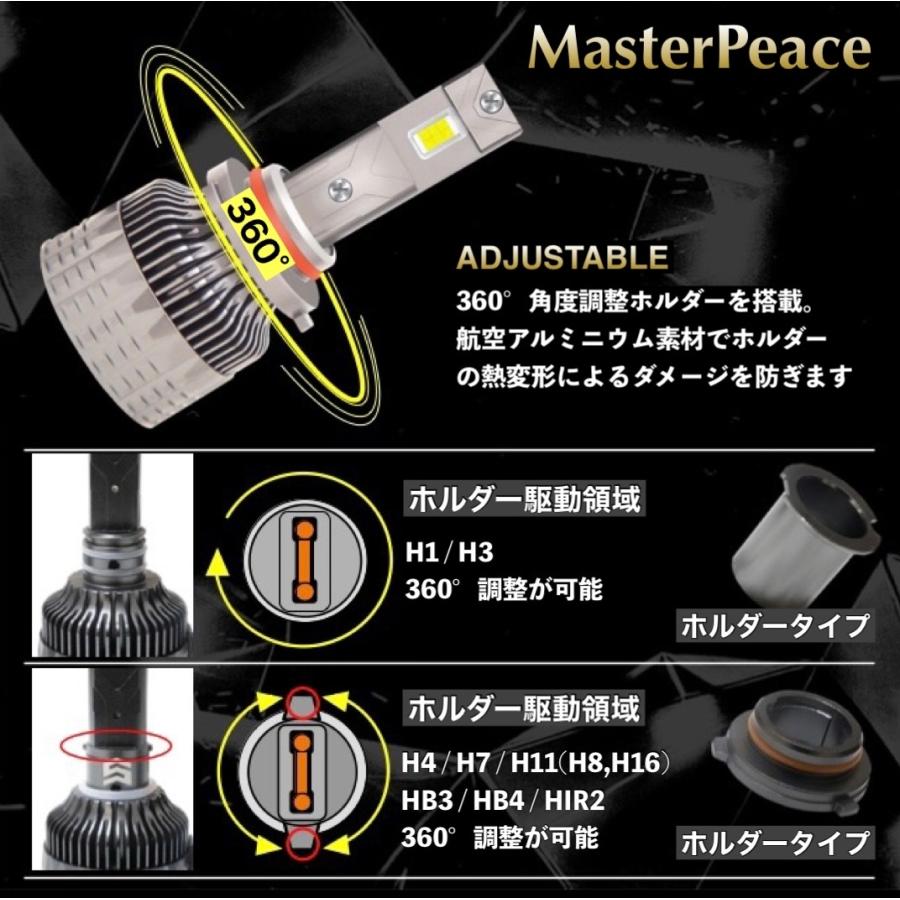 H1 LED ヘッドライト フォグランプ兼用 MasterPeace Bulb DC12-24V ハイパワー65W 6000Kホワイト 5500Lm 高速静音ファン搭載 360°角度調整ソケット 防水対策 |  | 10