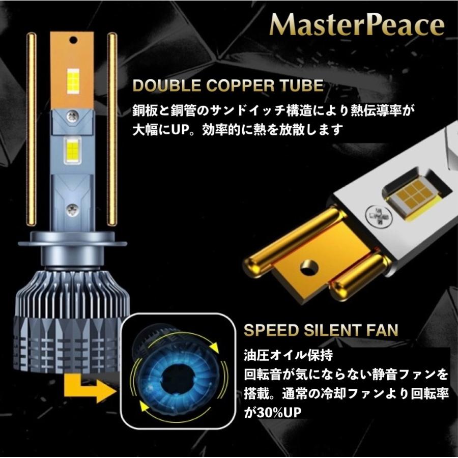 H1 LED ヘッドライト フォグランプ兼用 MasterPeace Bulb DC12-24V ハイパワー65W 6000Kホワイト 5500Lm 高速静音ファン搭載 360°角度調整ソケット 防水対策 |  | 11