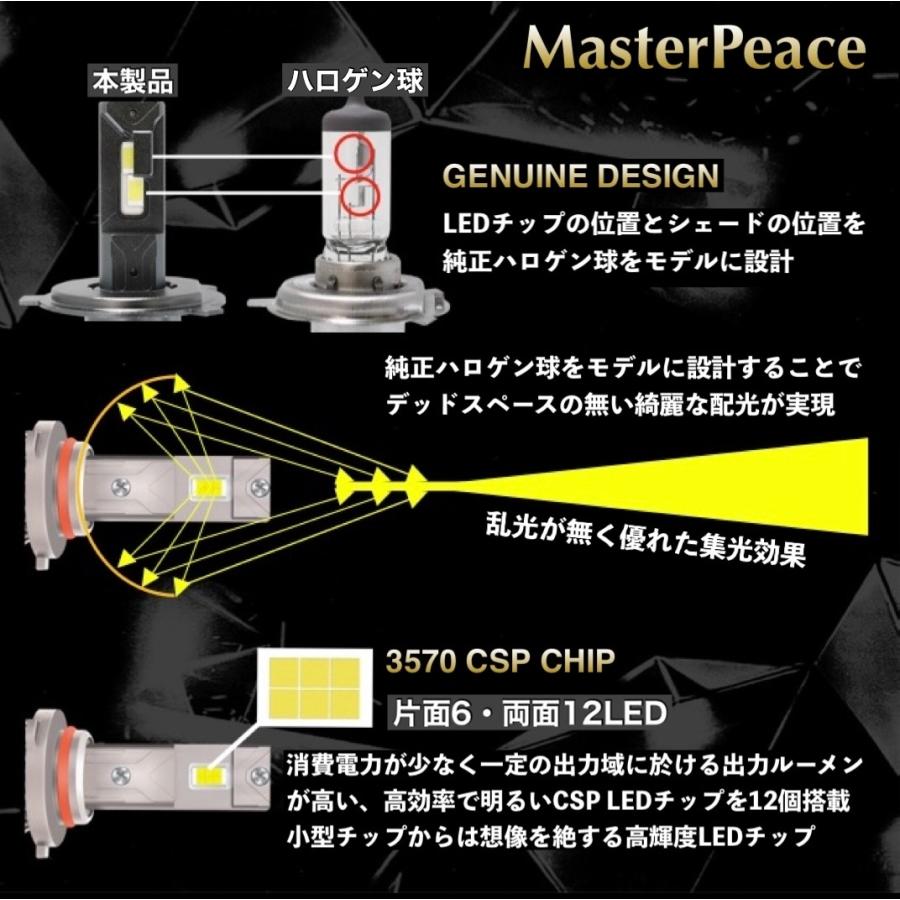 ランディ NISSAN LED H11 MasterPeace ヘッドライト ロービーム C27/25 ハロゲン車 防水防塵IP68 高速静音ファン 360°角度調整ソケット 車検対応 ハイパワー65W_3