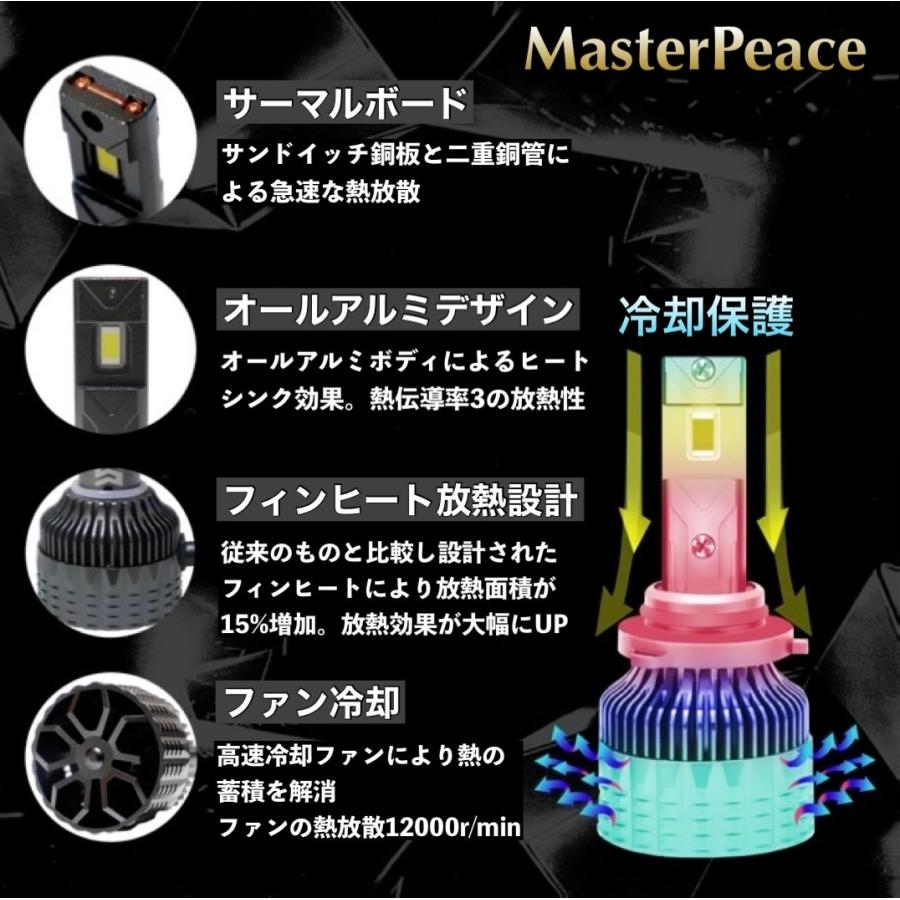 シエンタ LED H11 ヘッドライト ロービーム NHP/NSP/NCP17# H30.10~R4.7 ハロゲン車 防水防塵IP68 高速静音ファン 360°角度調整ソケット 車検対応_12
