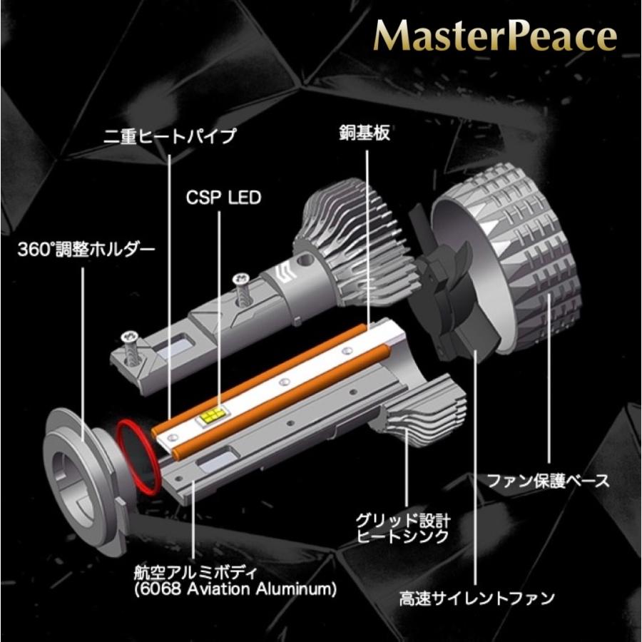 アクア ヘッドライト LED MasterPeace H11 NHP10 H23.12~H29.06 ハロゲン仕様車 ハイパワー65W 防水防塵IP68 高速静音ファン 360°角度調整ソケット 車検対応｜highfive2｜14