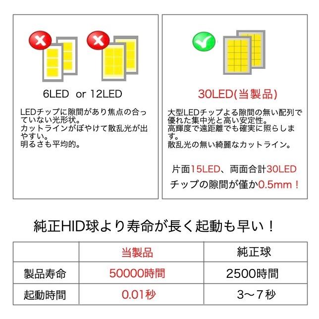 グランドプロフィア D2S D2R形状対応 LED ヘッドライト バルブ 大型トラック/中型トラック DC12-32V |  | 03
