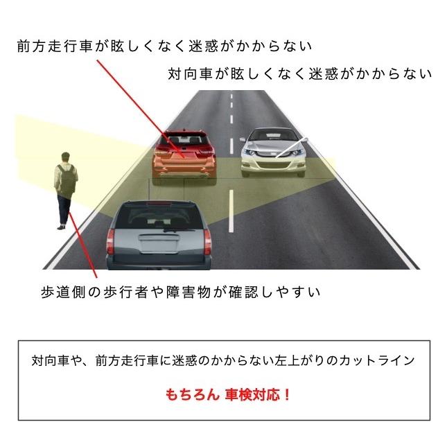 グランドプロフィア D2S D2R形状対応 LED ヘッドライト バルブ 大型トラック/中型トラック DC12-32V |  | 04