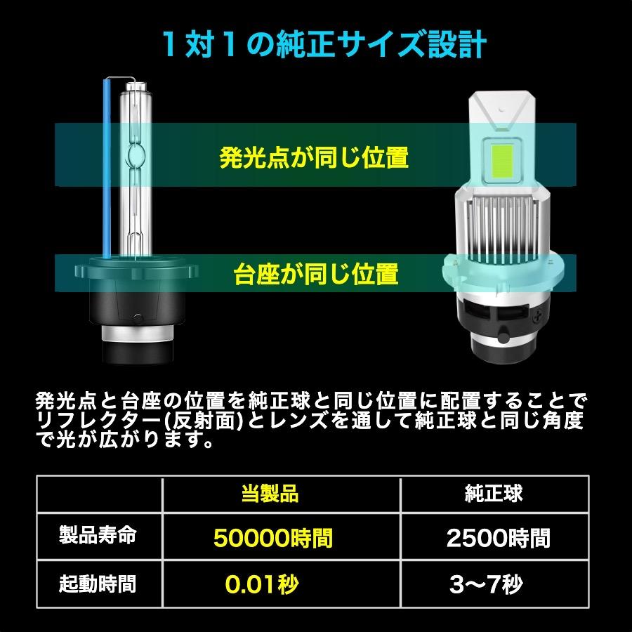 HIDヘッドライト LEDバルブ D2S D2R D4S D4R 純正HID球と交換するだけで簡単にLED化 DC12V-28V対応 車検対応 長期一年保証付き 最新型LEDバルブ LED BULB |  | 02