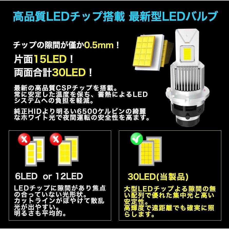 ヴェルファイア ヘッドライト HID仕様車用 LED 適合型式ANH,GGH2##(20系) 適合年式H20.06〜H26.12 DC12V-28V対応 安心の車検対応 長期一年保証付き LED BULB |  | 05