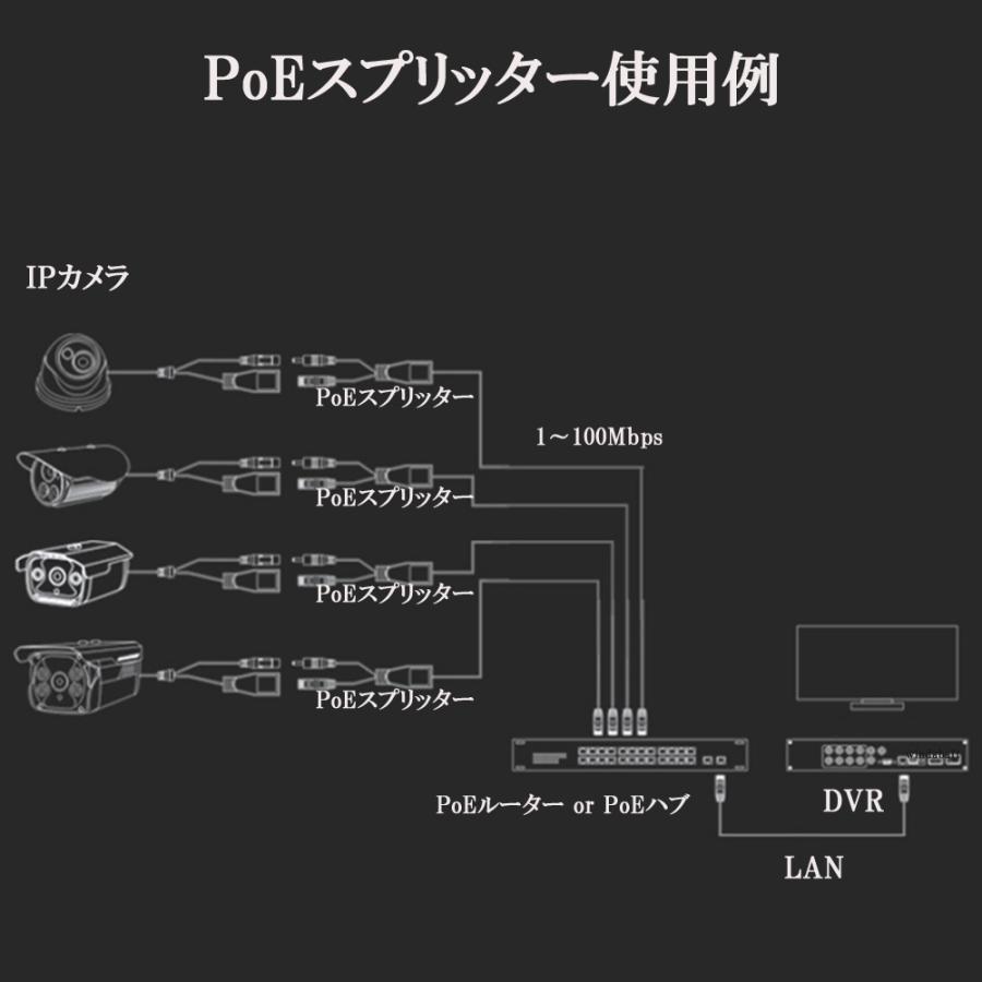 IPカメラ PoE化 PoE スプリッター IEEE802.3af 準拠 10/100 mbps PoE非対応機器のPoE化 入力48V 出力12V 防犯カメラ 以外の12V機器にも PoE給電 可能 |  | 04