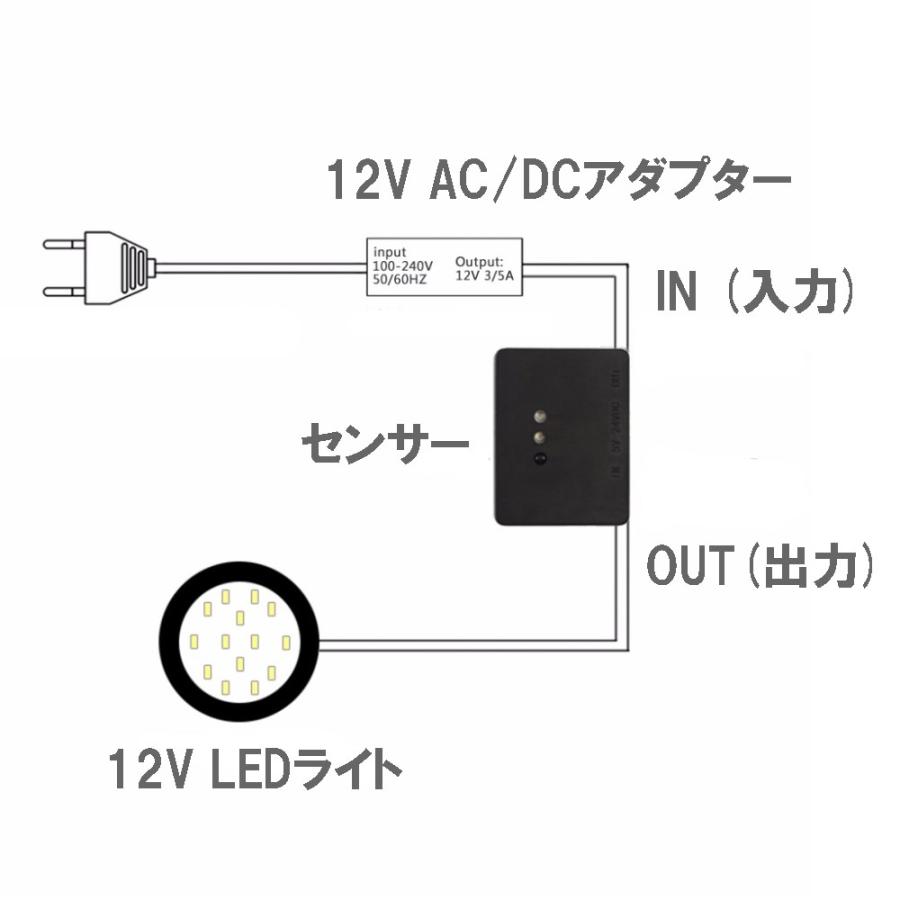 調光機能付 手振り センサー ジェスチャー スイッチ DC5V - 24V USB機器対応 手を振るだけでスイッチのオンオフ可能 人感 メール便配送可 |  | 04