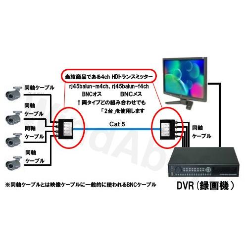HD 防犯カメラ 4台用 LAN 延長器 BNCジャック 接続 LANケーブル1本で 4