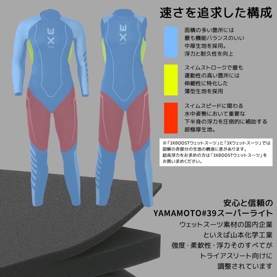 祝！世界大会入賞】 プロ監修 トライアスロン ウェットスーツ 3X 超極