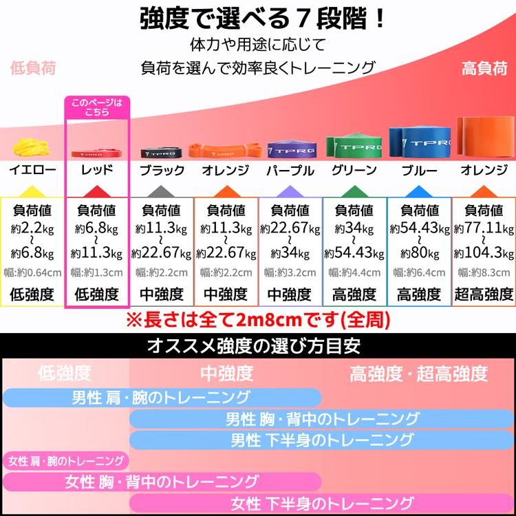 新作入荷 ループバンド 1.3cm トレーニングチューブ ヨガバンド 美尻 シェイプアップ 室内 自宅 屋外 ジム 軽量 健康器具 ヨガ用品 ゴムバンド 筋肉 筋トレ |  | 05