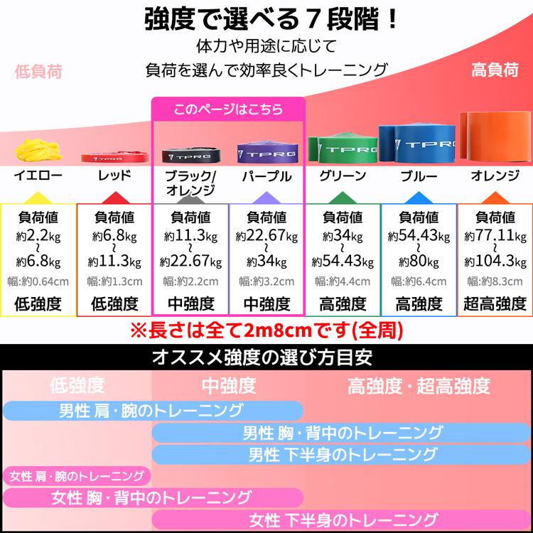 新作入荷 2点セット ループバンド 3.2cm 2.2cm トレーニングチューブ ヨガバンド 美尻 シェイプアップ ジム 軽量 健康器具 ヨガ用品 ゴムバンド 筋肉 筋トレ |  | 05