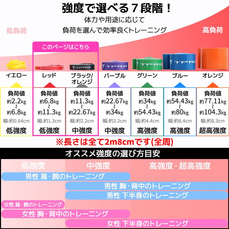 新作入荷 2点セット ループバンド 1.3cm 2.2cm トレーニングチューブ ヨガバンド 美尻 シェイプアップ ジム 軽量 健康器具 ヨガ用品 ゴムバンド 筋肉 筋トレ |  | 05