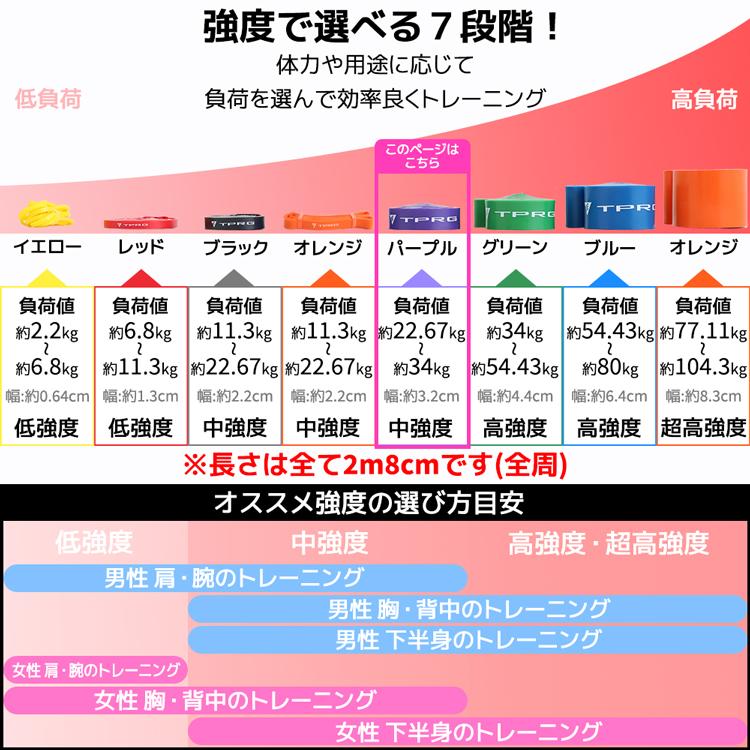 新作入荷 ループバンド 3.2cm トレーニングチューブ ヨガバンド 美尻 シェイプアップ 室内 自宅 屋外 ジム 軽量 健康器具 ヨガ用品 ゴムバンド 筋肉 筋トレ |  | 05
