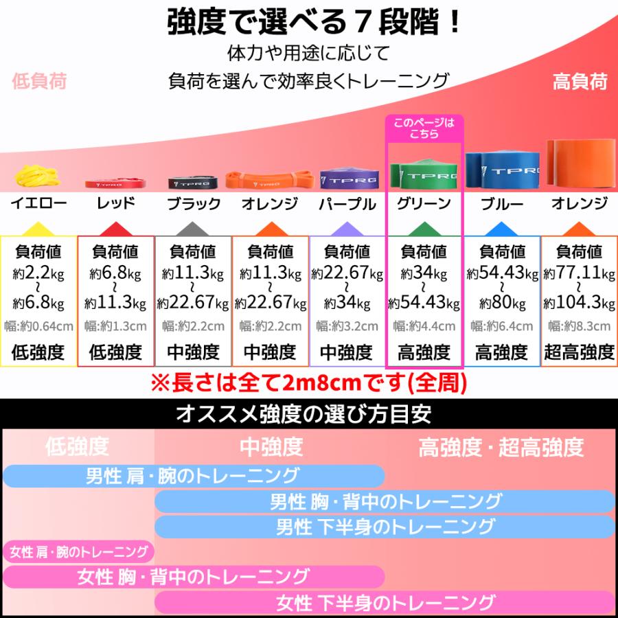 新作入荷 ループバンド 4.4cm トレーニングチューブ ヨガバンド 美尻 シェイプアップ 室内 自宅 屋外 ジム 軽量 健康器具 ヨガ用品 ゴムバンド 筋肉 筋トレ |  | 05