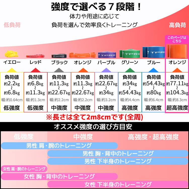 新作入荷 ループバンド 8.3cm トレーニングチューブ ヨガバンド 美尻 シェイプアップ 室内 自宅 屋外 ジム 軽量 健康器具 ヨガ用品 ゴムバンド 筋肉 筋トレ |  | 05