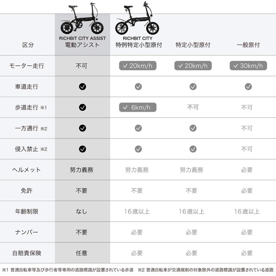 RICH BIT 電動アシスト自転車 折りたたみ RICHBIT CITY ASSIST e RICH BIT 電動アシスト自転車 折りたたみ RICHBIT CITY ASSIST e