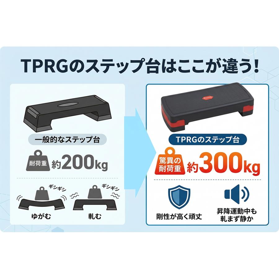 【ランキング1位獲得】新色追加  45cm 68cm ミニサイズ 最大18cm 3段 ステップ台 踏み台昇降 有酸素運動 昇降台 踏み台 昇降運動 踏み台昇降 ステッパー |  | 02