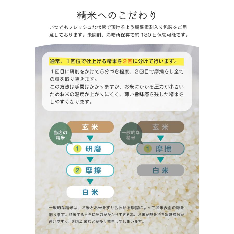 米 お米 30kg 送料無 玄妃 国内産 令和5年産米使用 玄米30kg 白米27kg 訳あり米 ブレンド米 オリジナルブレンド米｜higohime｜05