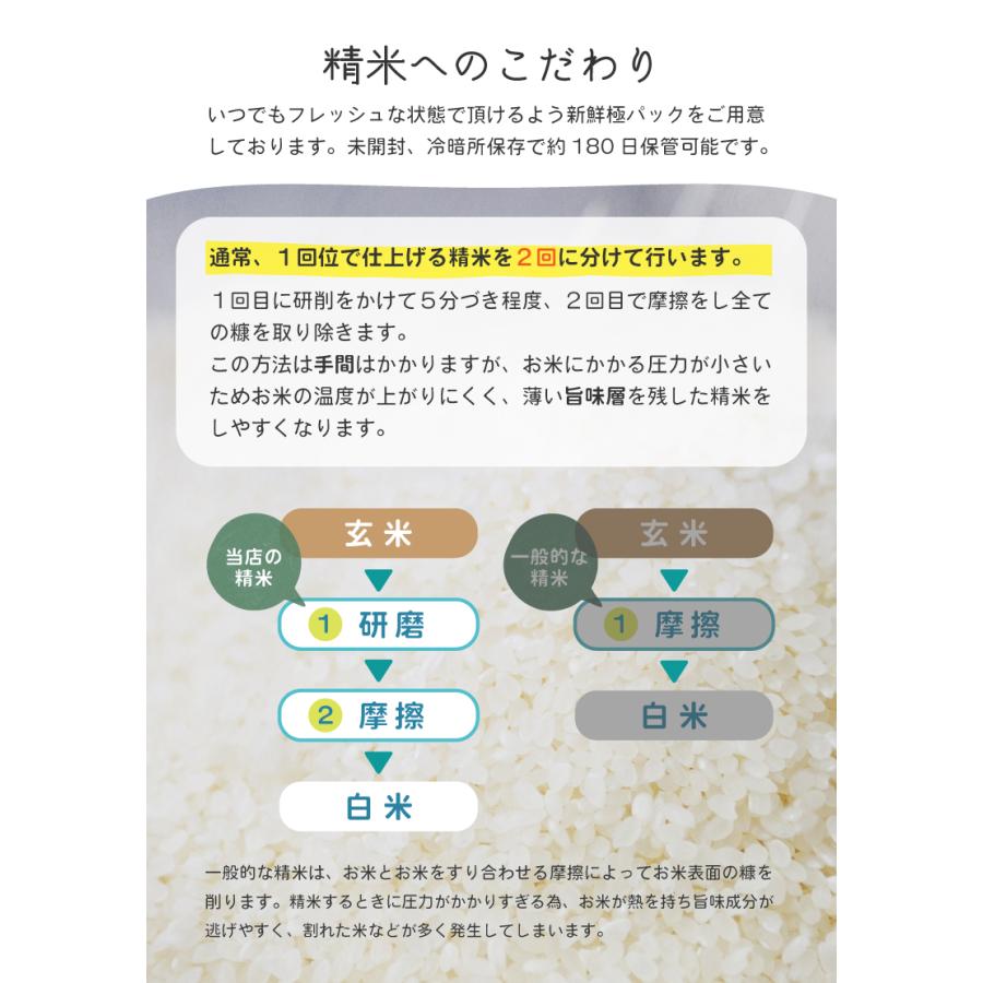米 お米 30kg 送料無 白幸姫 無洗米 国内産 令和6年産米使用 米 お米 30kg 送料無 白幸姫 無洗米 国内産 令和6年産米使用