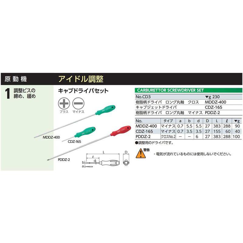 純正売上 京都機械工具(KTC) キャブドライバーセット CD3