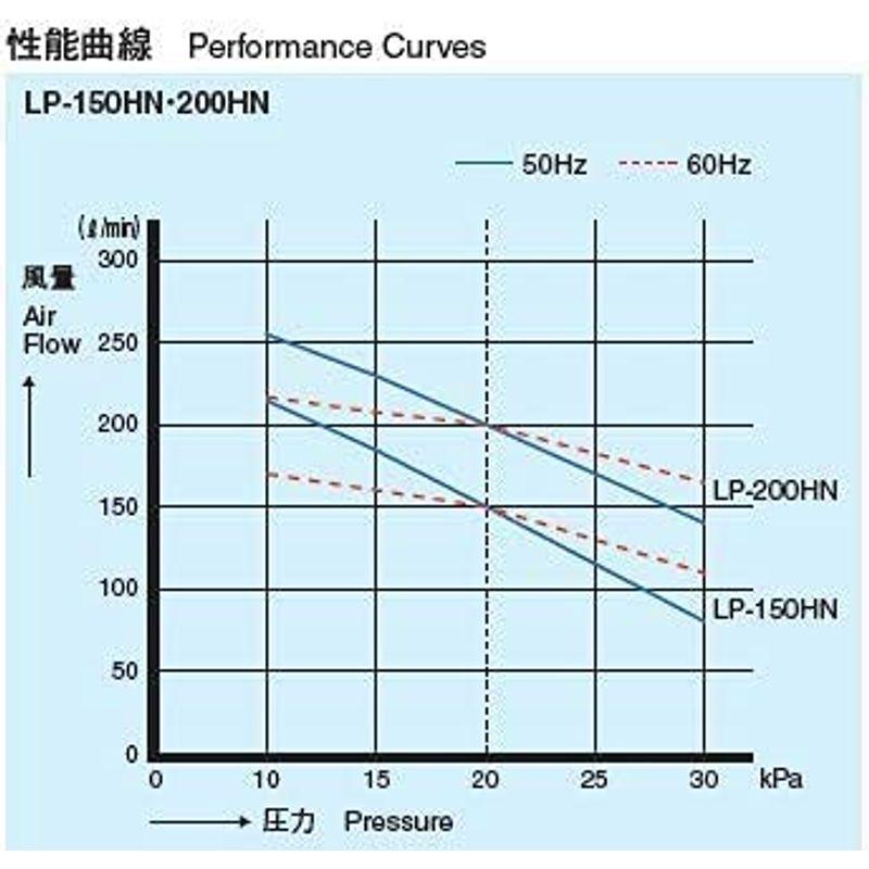 浄化槽用エアーポンプLP-150HN