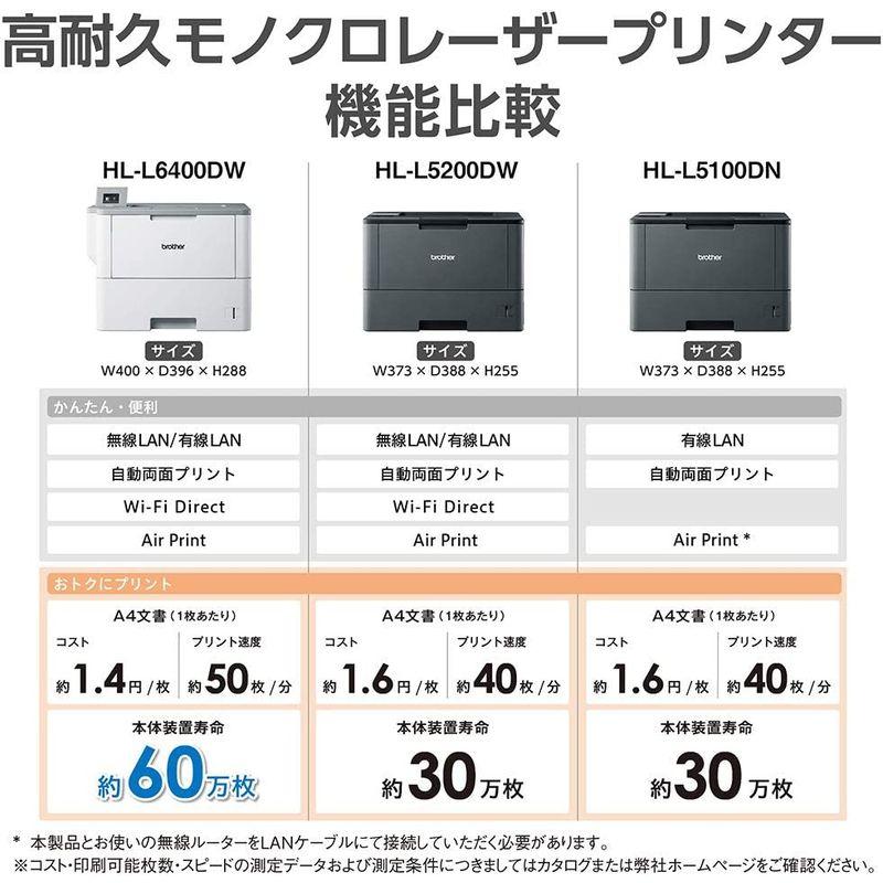 brother A4モノクロレーザープリンター (50PPM/両面印刷/有線・無線LAN) HL-L6400DW｜higurashi-kobo｜04