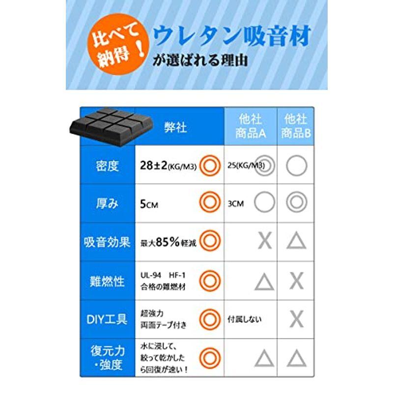 吸音材　HoldPro　防音材　難燃　緩衝　厚さ5cm　騒音防止　ウレタンスポンジ吸音材最新版高密度25cm×25cm　断熱　スポンジ防音材