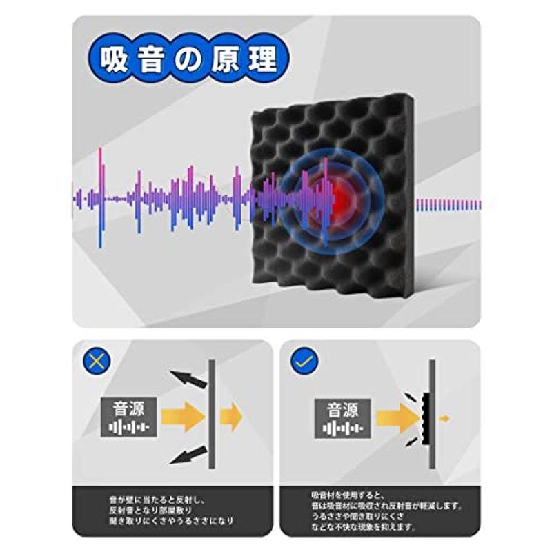 吸音材　吸音シート改良版高密度壁　ウレタンフォーム　騒音防止　防音材　騒音対策　144枚　防音室内装飾　防音シート　波型