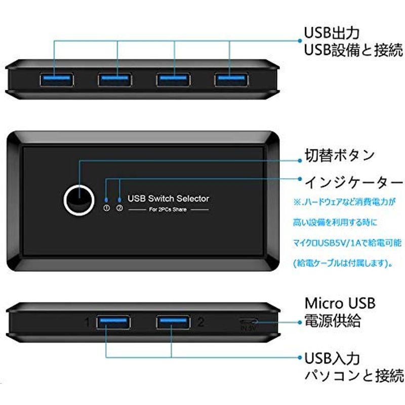 usb 切り替え機 pc2台用 マウス キーボード 切替器 プリンタ 手動切替機 USBケーブル×２ 1.5m(パソコン2台：USB3.0機｜higurashi-kobo｜05